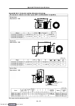 Preview for 355 page of Mitsubishi Electric MELDAS MDS-R Series Specifications And Instruction Manual