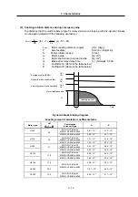 Preview for 58 page of Mitsubishi Electric MELDAS MDS-R Series Technical Specification And Instruction Manual