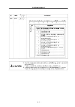 Preview for 61 page of Mitsubishi Electric MELDAS MDS-R Series Technical Specification And Instruction Manual