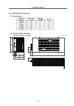 Preview for 62 page of Mitsubishi Electric MELDAS MDS-R Series Technical Specification And Instruction Manual