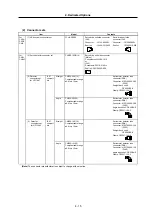 Preview for 73 page of Mitsubishi Electric MELDAS MDS-R Series Technical Specification And Instruction Manual