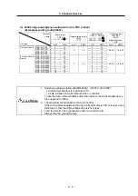 Preview for 79 page of Mitsubishi Electric MELDAS MDS-R Series Technical Specification And Instruction Manual