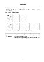 Preview for 80 page of Mitsubishi Electric MELDAS MDS-R Series Technical Specification And Instruction Manual