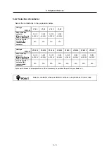 Preview for 81 page of Mitsubishi Electric MELDAS MDS-R Series Technical Specification And Instruction Manual