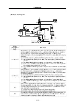 Preview for 102 page of Mitsubishi Electric MELDAS MDS-R Series Technical Specification And Instruction Manual