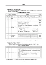 Preview for 129 page of Mitsubishi Electric MELDAS MDS-R Series Technical Specification And Instruction Manual