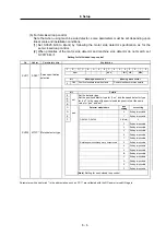 Preview for 130 page of Mitsubishi Electric MELDAS MDS-R Series Technical Specification And Instruction Manual