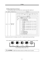 Preview for 131 page of Mitsubishi Electric MELDAS MDS-R Series Technical Specification And Instruction Manual