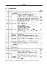 Preview for 135 page of Mitsubishi Electric MELDAS MDS-R Series Technical Specification And Instruction Manual