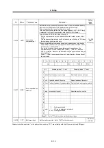 Preview for 136 page of Mitsubishi Electric MELDAS MDS-R Series Technical Specification And Instruction Manual