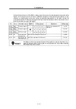 Preview for 152 page of Mitsubishi Electric MELDAS MDS-R Series Technical Specification And Instruction Manual