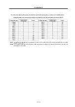 Preview for 156 page of Mitsubishi Electric MELDAS MDS-R Series Technical Specification And Instruction Manual