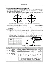 Preview for 162 page of Mitsubishi Electric MELDAS MDS-R Series Technical Specification And Instruction Manual