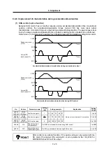 Preview for 169 page of Mitsubishi Electric MELDAS MDS-R Series Technical Specification And Instruction Manual