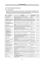 Preview for 180 page of Mitsubishi Electric MELDAS MDS-R Series Technical Specification And Instruction Manual