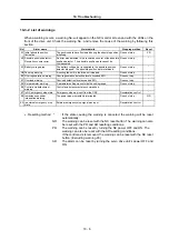 Preview for 182 page of Mitsubishi Electric MELDAS MDS-R Series Technical Specification And Instruction Manual