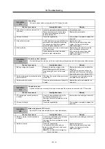 Preview for 185 page of Mitsubishi Electric MELDAS MDS-R Series Technical Specification And Instruction Manual