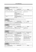 Preview for 188 page of Mitsubishi Electric MELDAS MDS-R Series Technical Specification And Instruction Manual