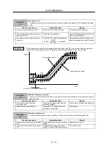 Preview for 192 page of Mitsubishi Electric MELDAS MDS-R Series Technical Specification And Instruction Manual