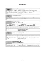 Preview for 195 page of Mitsubishi Electric MELDAS MDS-R Series Technical Specification And Instruction Manual