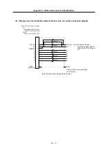 Preview for 205 page of Mitsubishi Electric MELDAS MDS-R Series Technical Specification And Instruction Manual