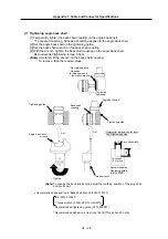 Preview for 222 page of Mitsubishi Electric MELDAS MDS-R Series Technical Specification And Instruction Manual