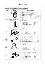 Preview for 241 page of Mitsubishi Electric MELDAS MDS-R Series Technical Specification And Instruction Manual