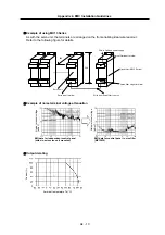 Preview for 259 page of Mitsubishi Electric MELDAS MDS-R Series Technical Specification And Instruction Manual