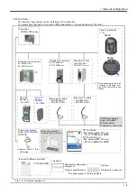 Preview for 13 page of Mitsubishi Electric MELFA 2SDB Standard Specifications Manual
