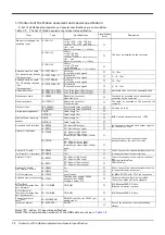 Preview for 14 page of Mitsubishi Electric MELFA 2SDB Standard Specifications Manual