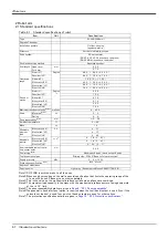 Preview for 16 page of Mitsubishi Electric MELFA 2SDB Standard Specifications Manual