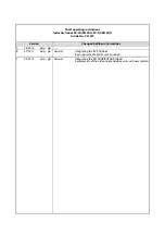 Предварительный просмотр 3 страницы Mitsubishi Electric MELFA RH-12SDH Series Installation Description