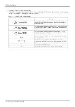 Preview for 12 page of Mitsubishi Electric MELFA RH-12SQH Series Instruction Manual