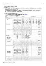 Preview for 62 page of Mitsubishi Electric MELFA RH-12SQH Series Instruction Manual