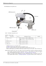 Preview for 70 page of Mitsubishi Electric MELFA RH-12SQH Series Instruction Manual