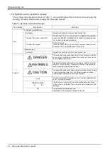 Preview for 14 page of Mitsubishi Electric MELFA RV-13FR Series Instruction Manual