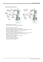 Preview for 51 page of Mitsubishi Electric MELFA RV-13FR Series Instruction Manual