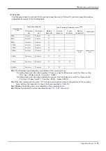 Preview for 107 page of Mitsubishi Electric MELFA RV-13FR Series Instruction Manual