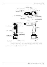 Preview for 109 page of Mitsubishi Electric MELFA RV-13FR Series Instruction Manual