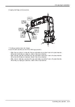 Preview for 35 page of Mitsubishi Electric melfa RV-5AS Instruction Manual