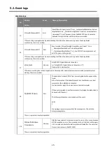 Preview for 44 page of Mitsubishi Electric MELIPC MI1002-W User Manual