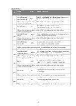 Preview for 46 page of Mitsubishi Electric MELIPC MI1002-W User Manual