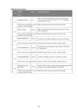 Preview for 47 page of Mitsubishi Electric MELIPC MI1002-W User Manual