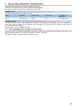 Preview for 17 page of Mitsubishi Electric MELIPC MI3315G-W Safety Manuallines