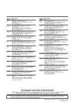 Preview for 22 page of Mitsubishi Electric MELIPC MI3315G-W Safety Manuallines