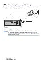 Preview for 32 page of Mitsubishi Electric MELIPC MI5000 Series User Manual