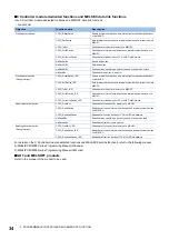 Preview for 36 page of Mitsubishi Electric MELIPC MI5000 Series User Manual