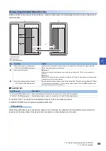 Preview for 87 page of Mitsubishi Electric MELIPC MI5000 Series User Manual