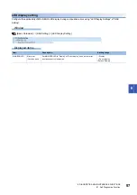 Preview for 99 page of Mitsubishi Electric MELIPC MI5000 Series User Manual