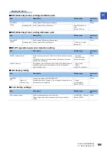 Preview for 171 page of Mitsubishi Electric MELIPC MI5000 Series User Manual